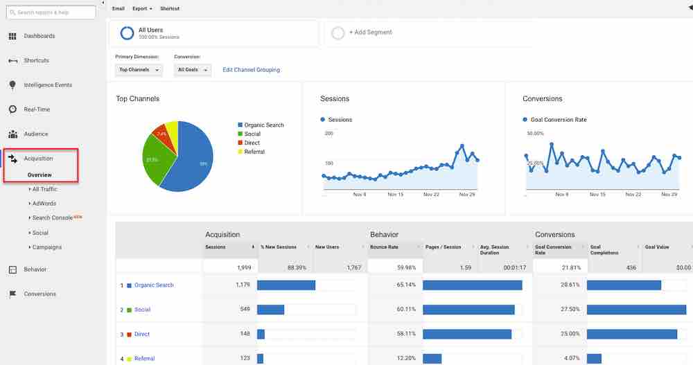 Analyse des données Google Analytics